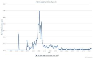 abraham_lincoln_shot