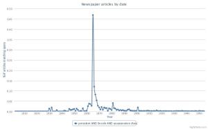 president_lincoln_assassination