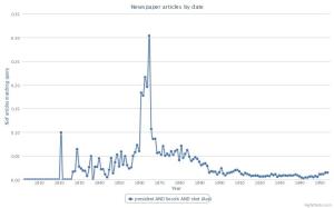 presidentlincolnshot