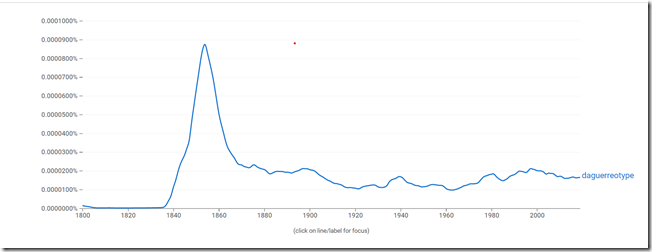 ngram of daguerreotype