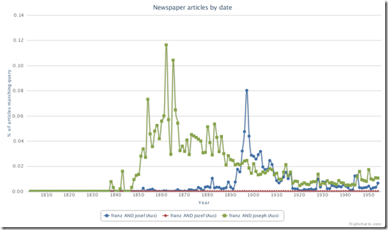 franz josef australia